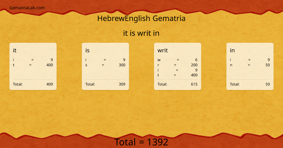 it is writ in in hebrewEnglish Gematria